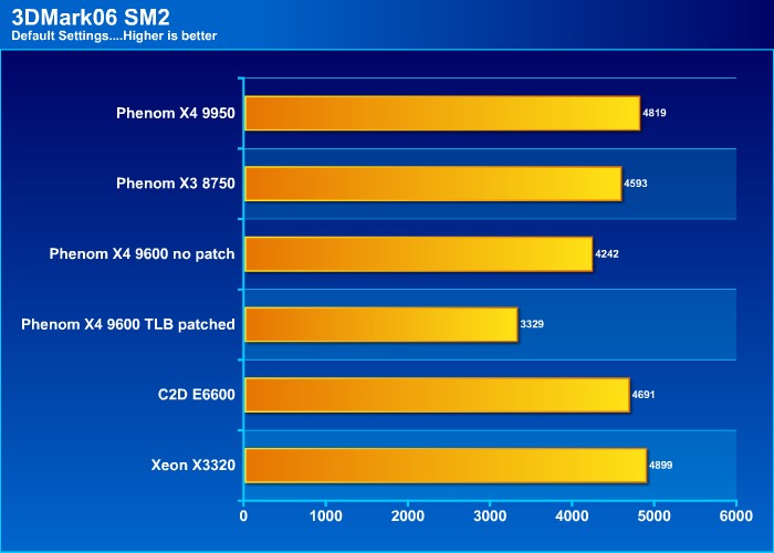 Amd phenom 9950 discount quad core 2.6 ghz